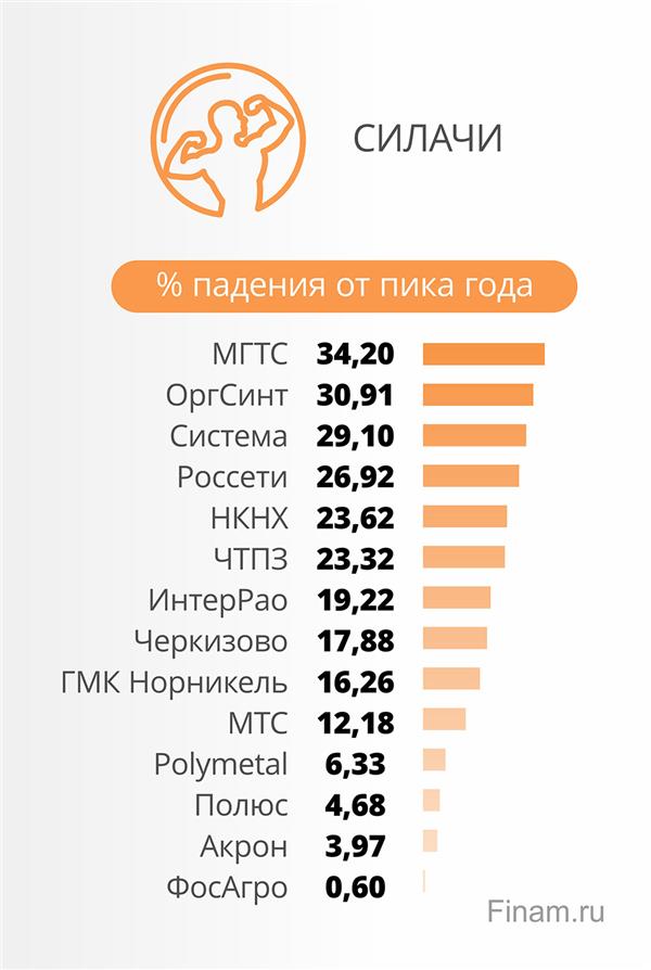 Силачи